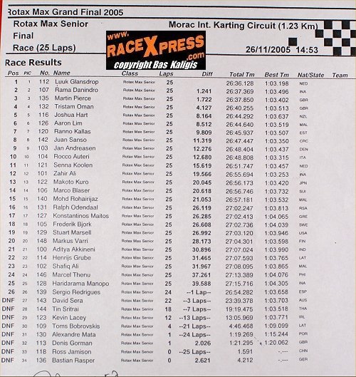 SENIOR FINAL